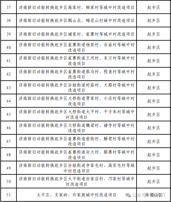 莱芜区大集一览表图片