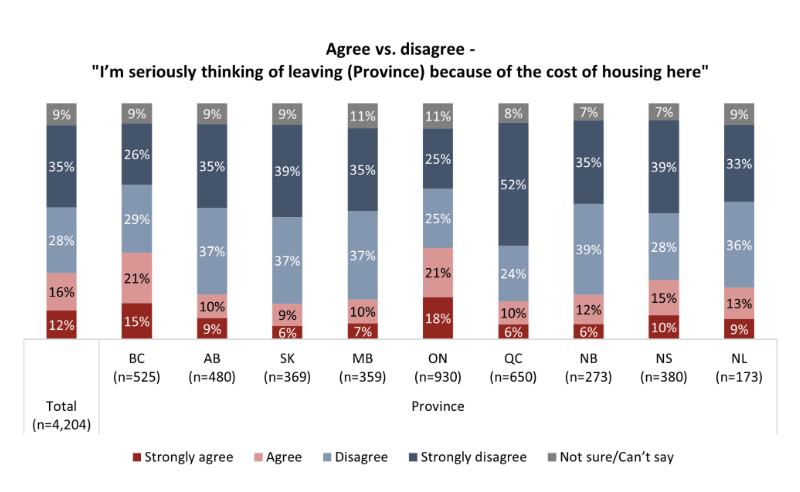加国美梦狠狠破碎! 新移民被高昂房价搞破防!