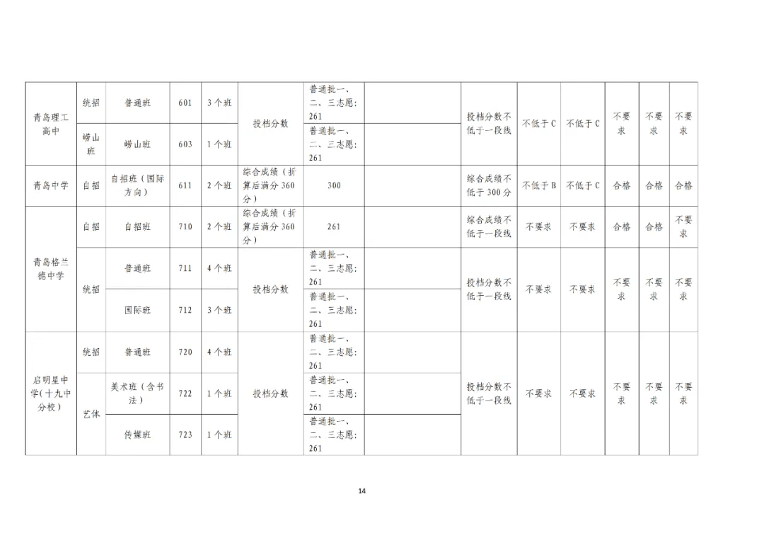 青岛58中_青岛16中+23中_青岛中程股吧