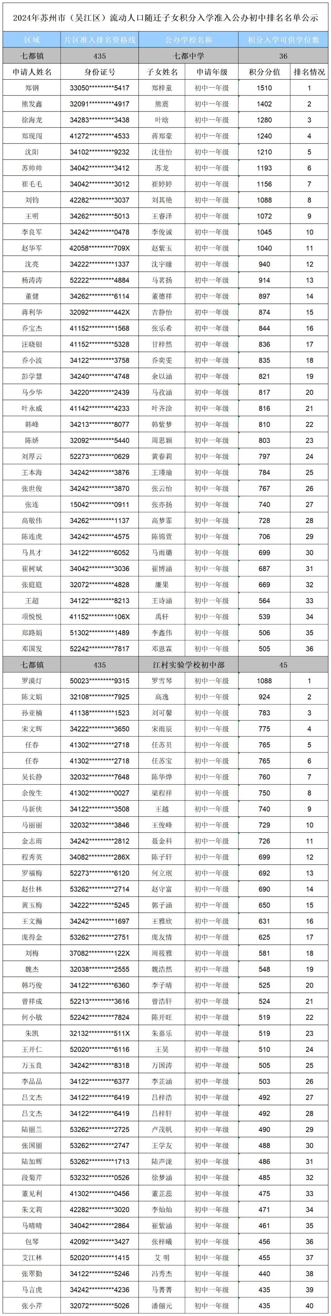 2024年苏州流动人口积分查询_苏州积分落户政策(2024)