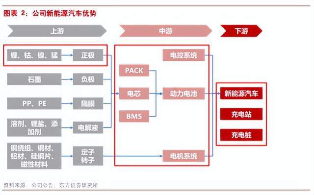 进击的比亚迪如何再现全球第一开云kaiyun官网？(图4)