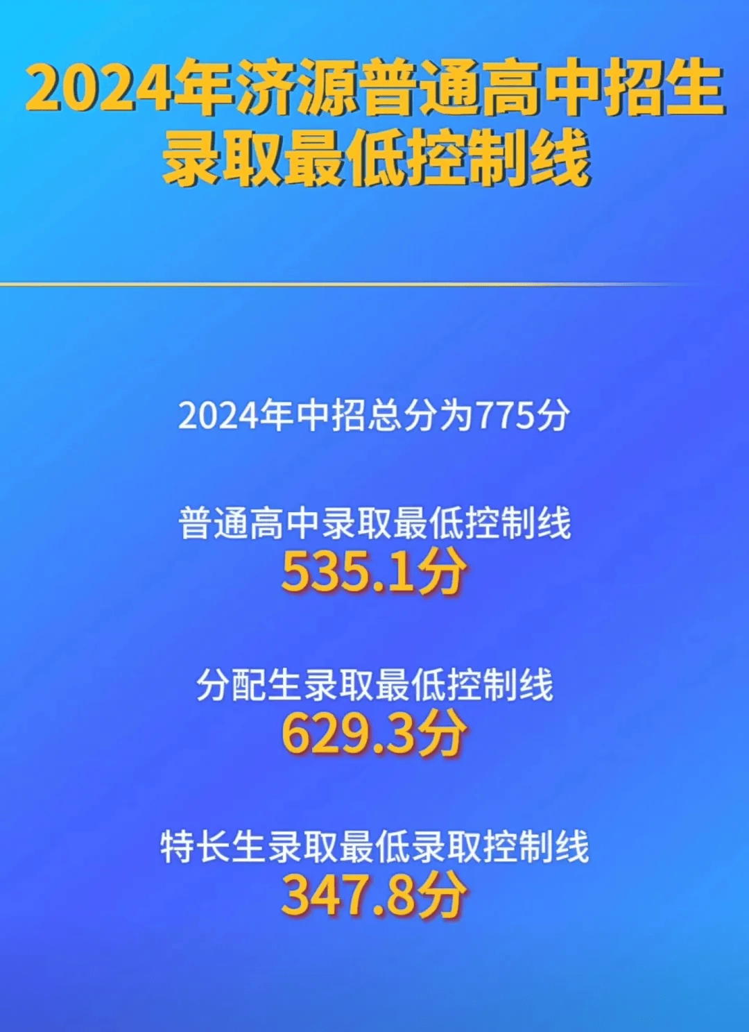 河北院校排名及分数线_河北的大学排名分数线_2024年河北建筑工程学院录取分数线(2024各省份录取分数线及位次排名)