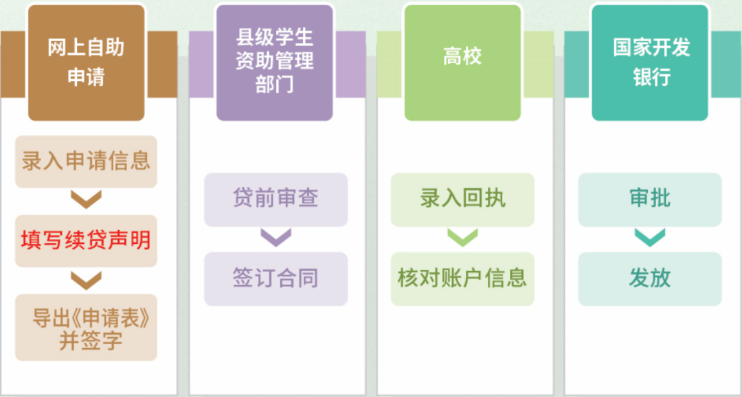 大学学费不用愁！佛山市2024年生源地信用助学贷款办理指引