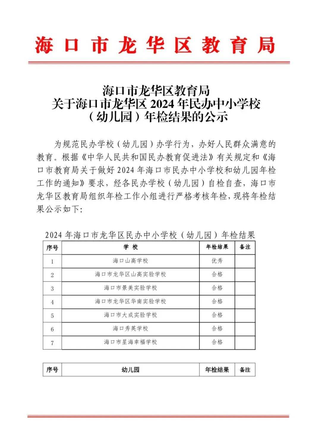 年检结果公布! 海口这15所幼儿园不合格