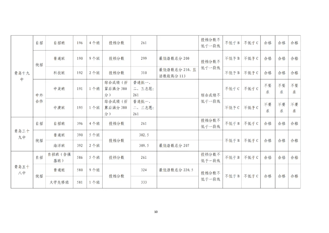 青岛中程股吧_青岛16中+23中_青岛58中