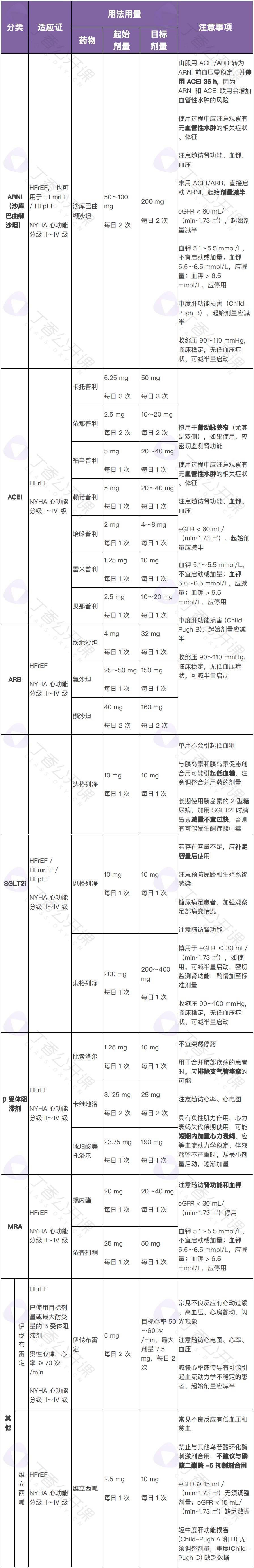 多西他赛过敏图片