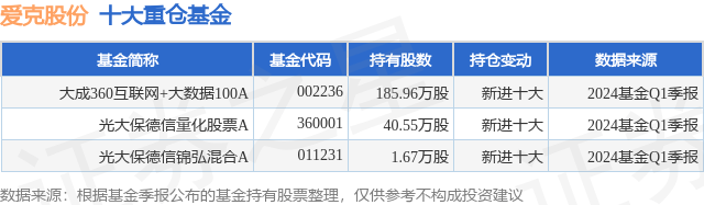 🌸南国今报【管家婆一肖-一码-一中一特】|“乡村派·520”互联网助农旅江淮行启动  第1张