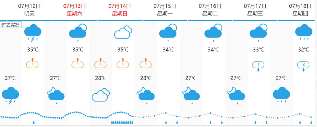 广州番禺天气图片