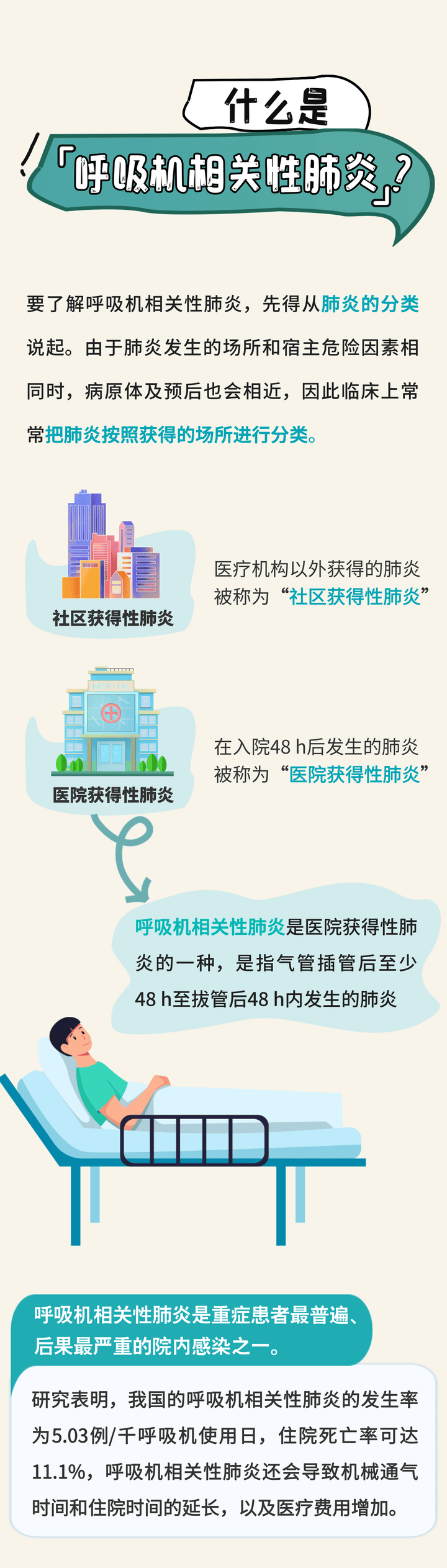 插了气管插管,上了呼吸机就会得肺炎吗?