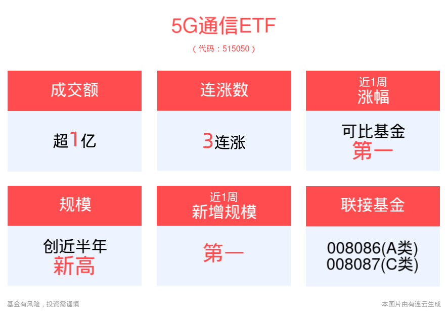 🌸神州学人网 【管家婆一肖一码100中奖网站】|5G演进升级稳步推进