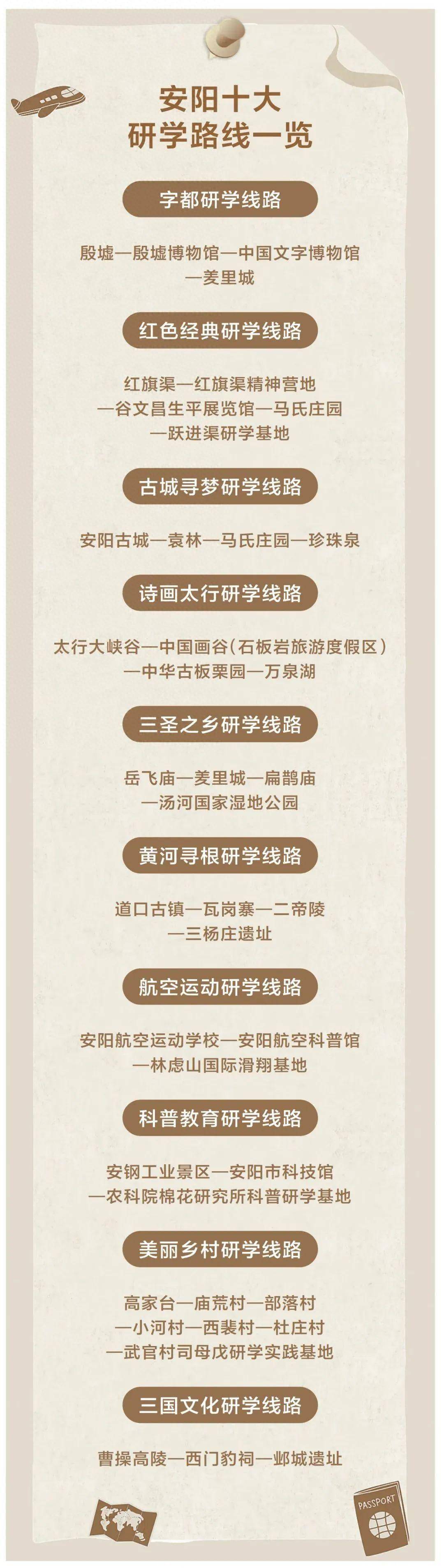 安阳研学游 对话三千年文明