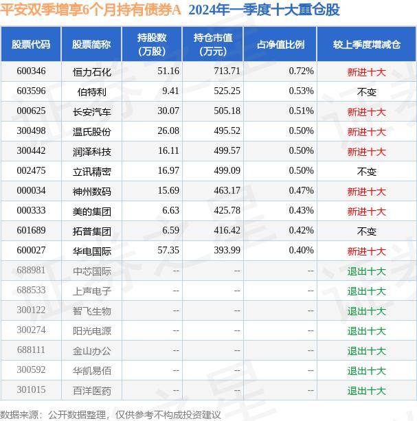 7月10日基金净值:平安双季增享6个月持有债券a最新净值09555,跌015%