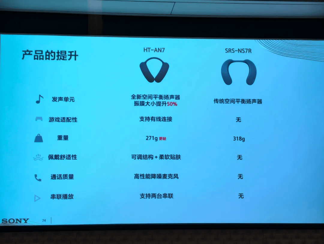 试听索尼回音壁新旗舰A9000：探索家庭音频的进化方向