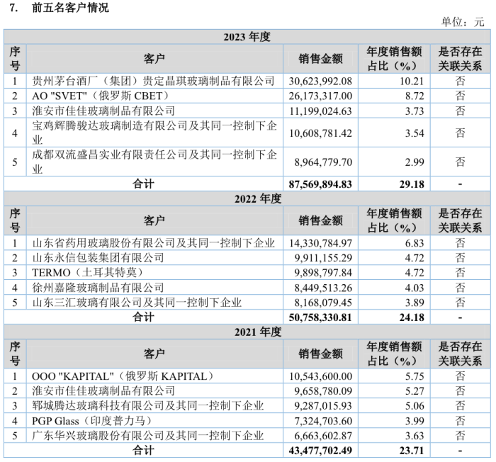 掌上张家界🌸澳门最精准正最精准龙门🌸|马可波罗首审闯关，上会“空窗期”37家券商撤回超百家IPO项目  第5张