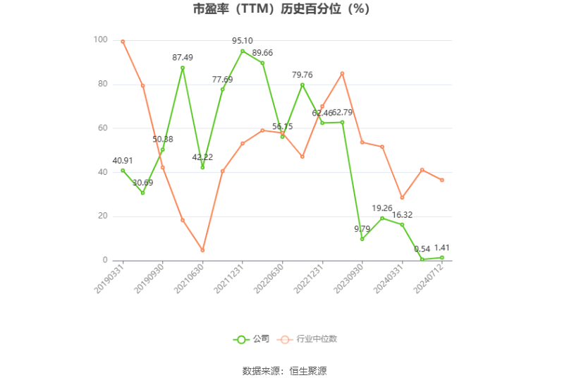 腾讯：2024香港最新资料-中超最新积分榜：申花6分领跑 国安泰山皆平分列45 保级区太混乱