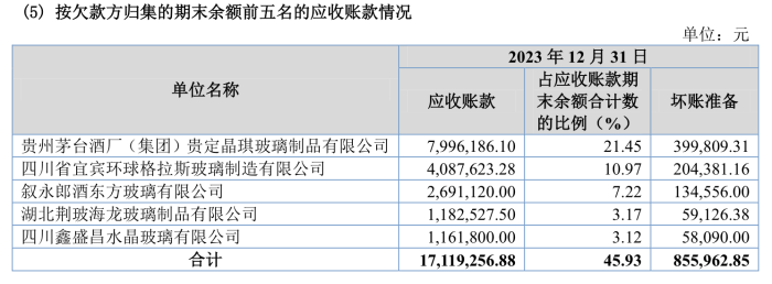 🌸半月谈网 【澳门管家婆一肖一码100精准】|奥美森转战北交所IPO，净利波动大业绩难保证  第2张