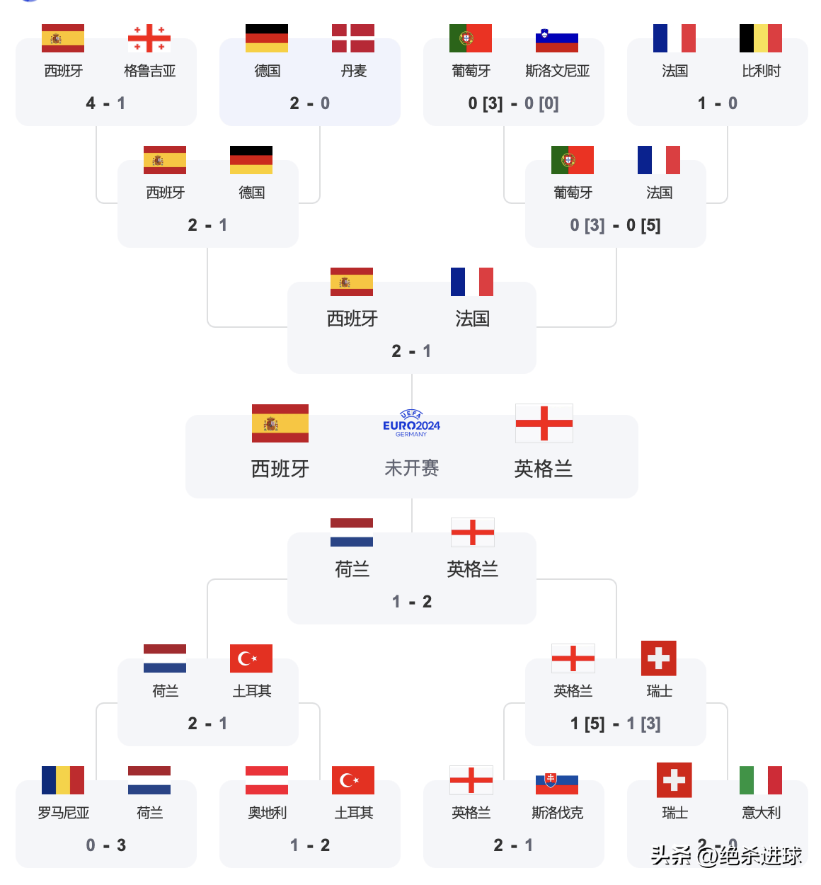 2020欧洲杯正赛分组图图片