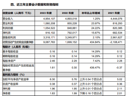 🌸新黄河【2023管家婆资料正版大全澳门】|苏州鸿安机械撤回深交所IPO申请  第2张