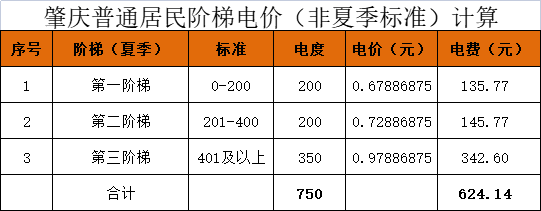 居民阶梯电价进入夏季模式,夏日节电有妙招