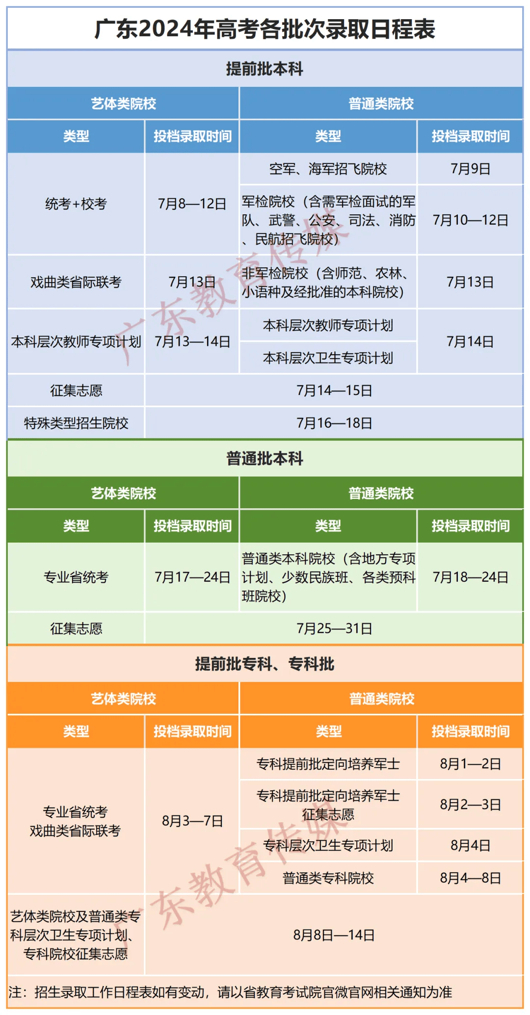 记 者:梅州日报综合自广东省教育考试院,广东教育传媒编 辑:郑坚娟编