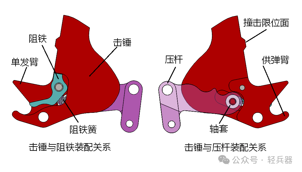 左轮撞针机构图片