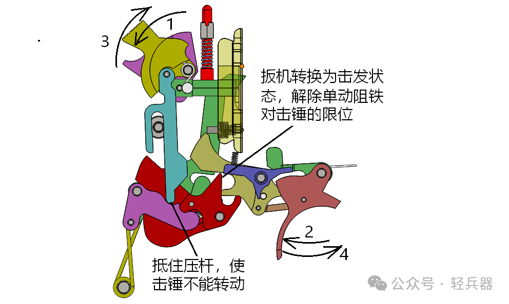 旋转后拉式枪机结构图片