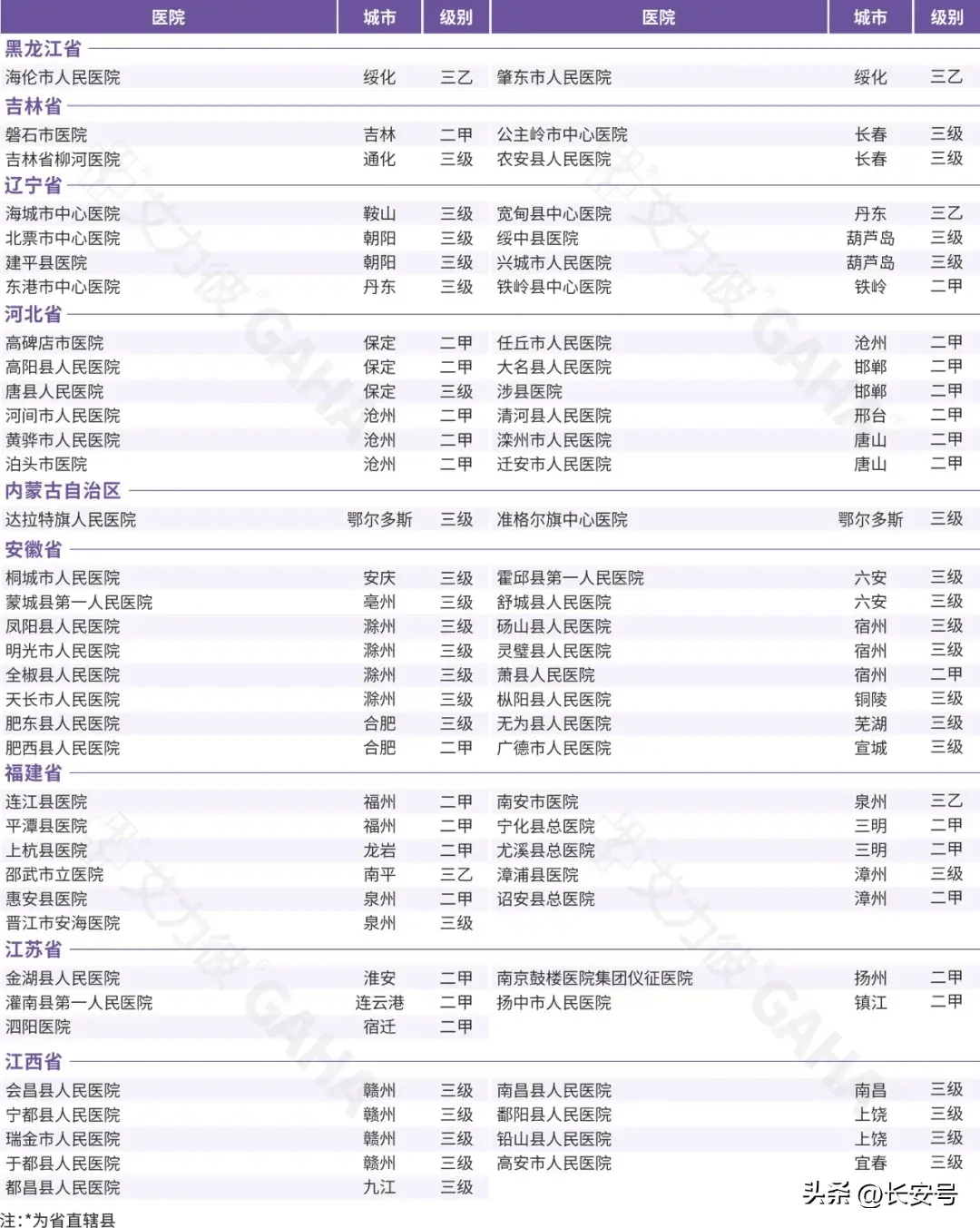 周至县搬迁名单图片