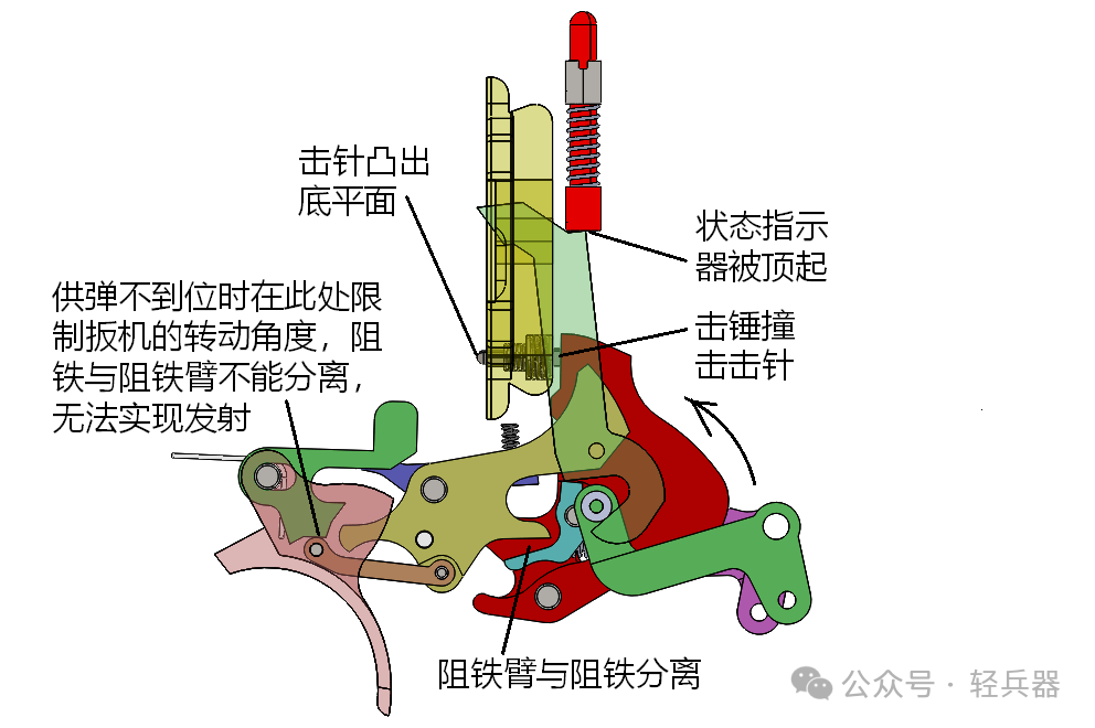 枪内部结构原理图图片