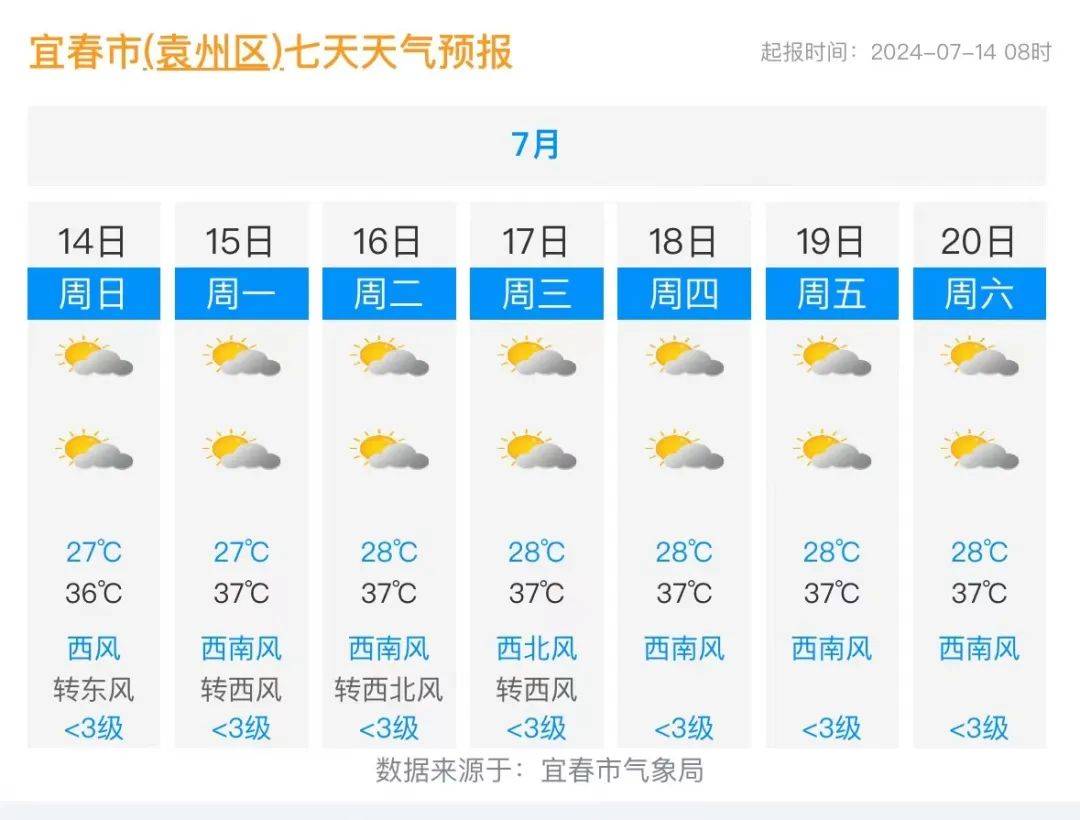 宜城的天气预报预报
