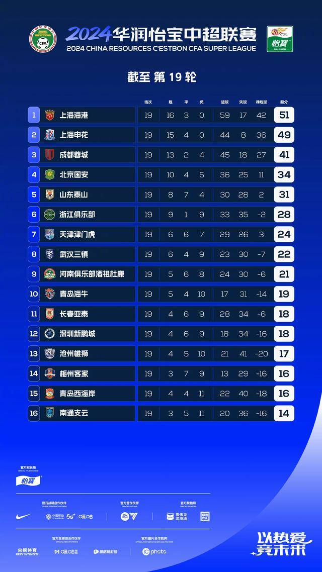 芒果TV：2024澳门资料大全正版资料-8分钟连扳2球，中超倒数第2爆发，2-1逆转江苏劲旅，终结6连败