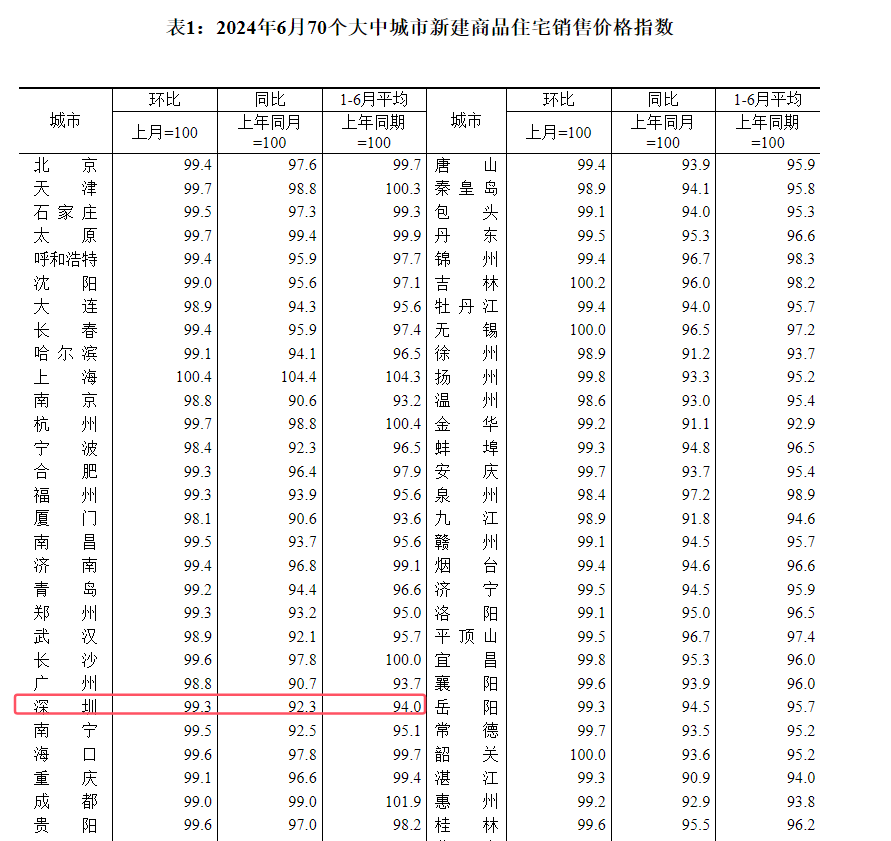 百度：2024奥门正版免费资料大全-5月北京二手房网签同比上涨3.1% | 大侠看房