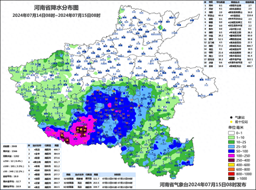 河南一年降水量曲线图图片