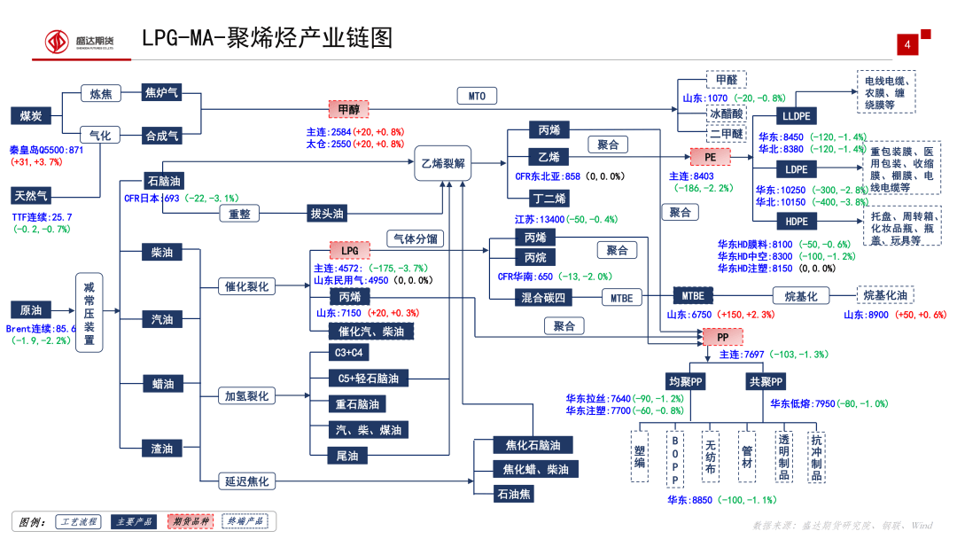 饲料产业链图片