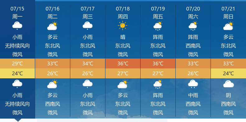 今天是2024年7月15日,十堰迎来了小雨天气,白天和夜晚都将伴有微风