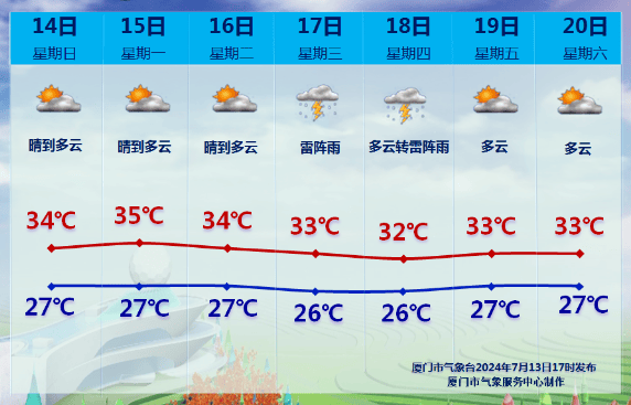 最新预警台风胚胎正在发育厦门天气将