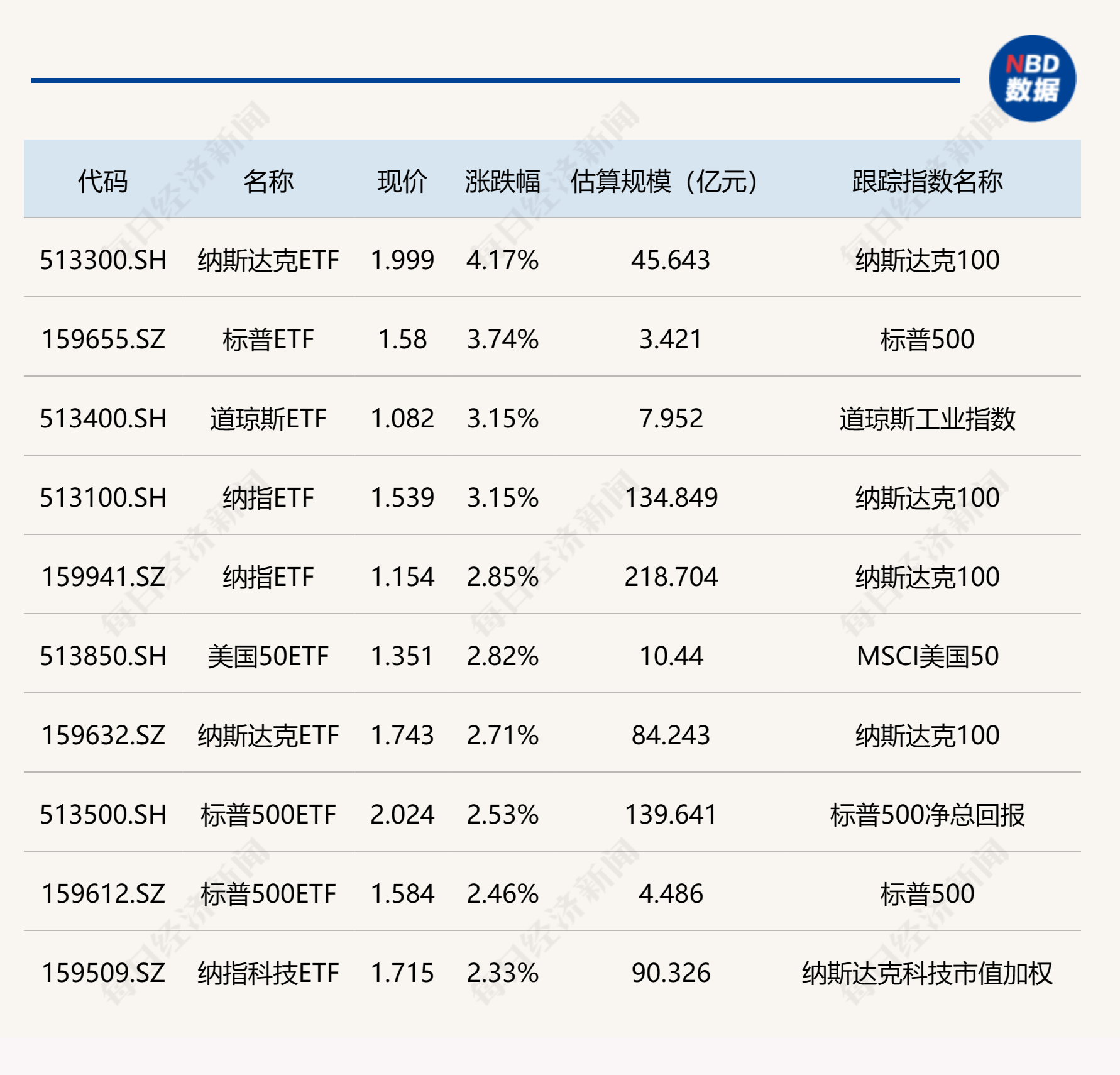 🌸光明日报【澳门管家婆一肖一码100精准】|中证互联网指数下跌0.7%，前十大权重包含金山办公等