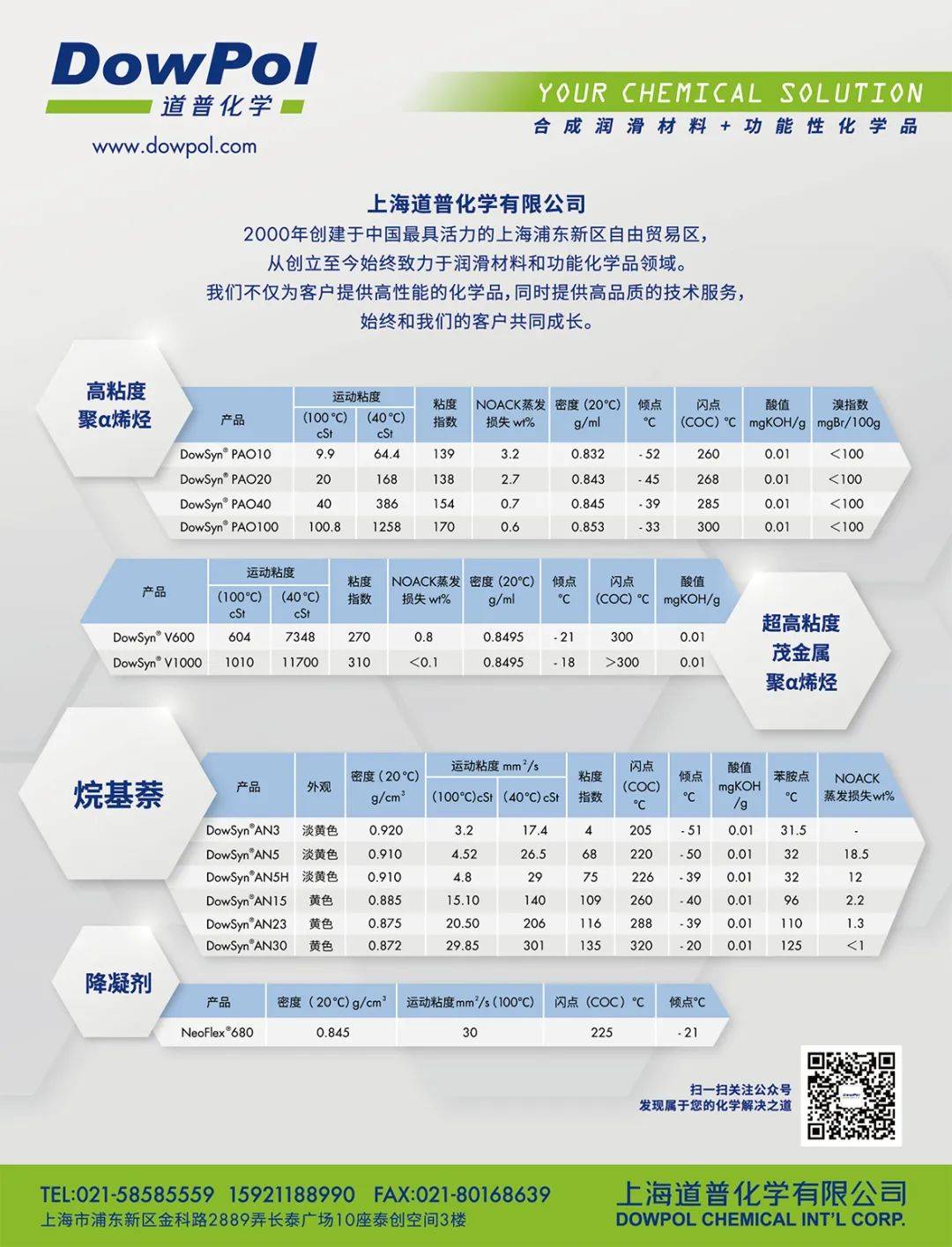 能源|2023年全球能源结构:化石燃料占81%!