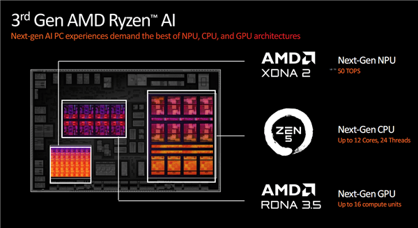 CPU-Z 2.10发布：确认AMD锐龙AI 300全都是“大小核” 