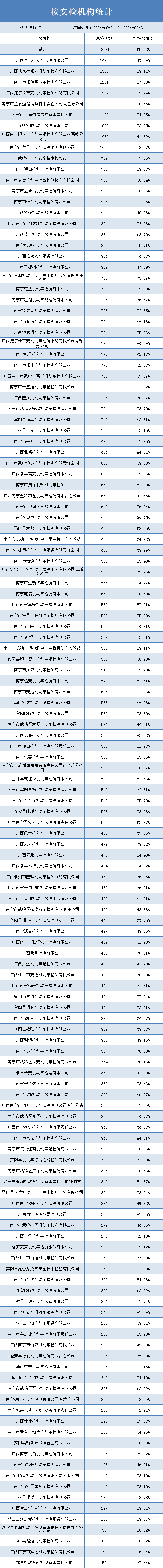 新车几年一审几年一检(新车几年一次审车)
