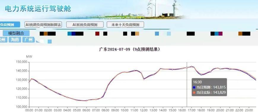 科技日报:2024澳门免费精准资料-国家电网与南方电网会谈，特高压市场正迎来大规模建设历史机遇