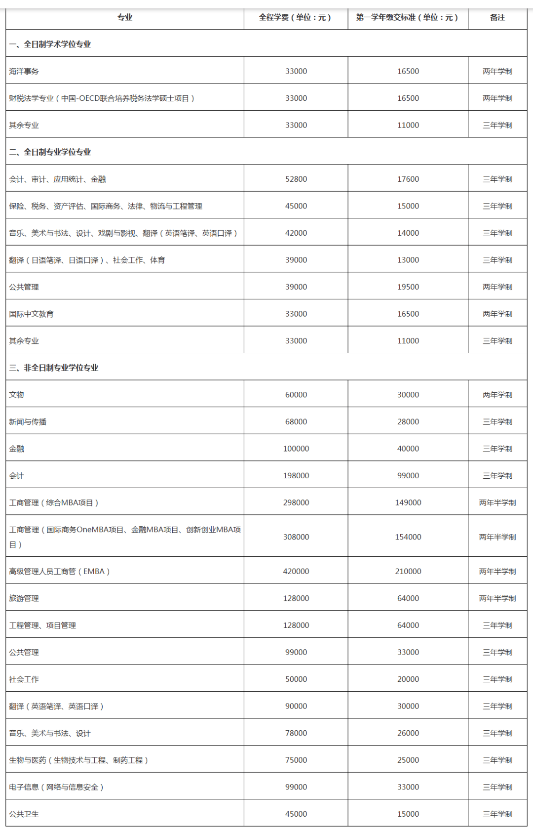 但大多研究生却开心不起来._学费_奖助学金_专业