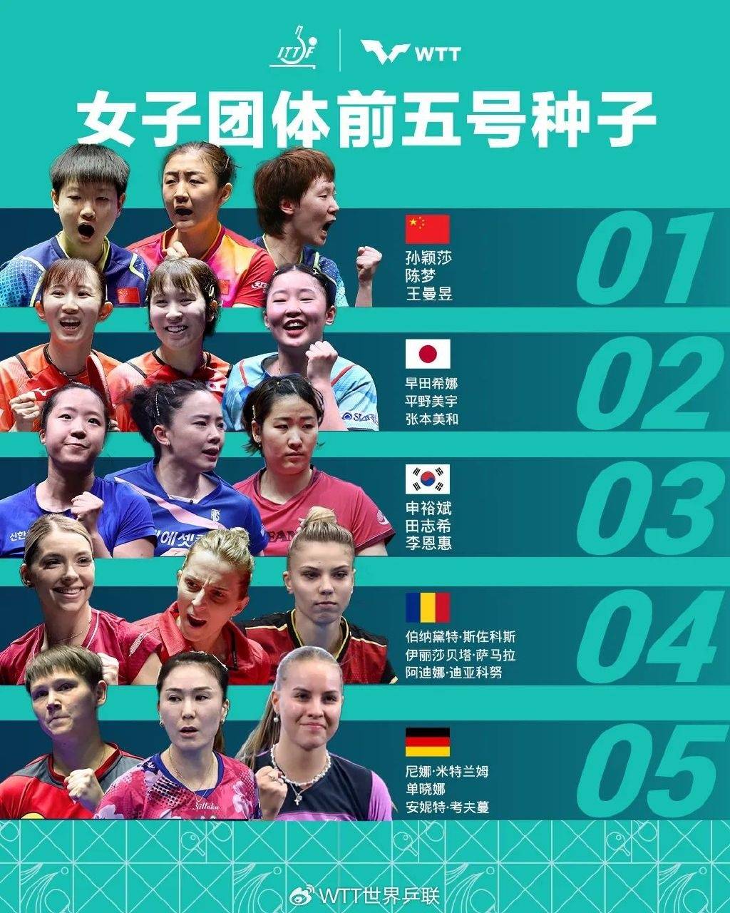 巴黎奥运会乒乓球项目参赛名单正式公布，国乒包揽5项第一_搜狐网, image size:1024x1280