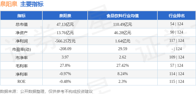 泉阳泉(600189)7月16日主力资金净买入1741.36万元