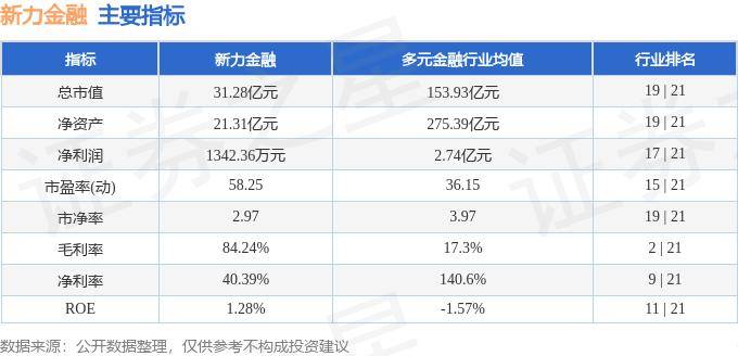 股票行情快报:新力金融(600318)7月16日主力资金净卖出39.76万元