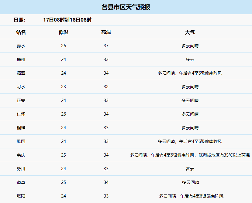 森林防火工作切实防范森林火灾发生遵义旅游景区天气7月17日预报遵义