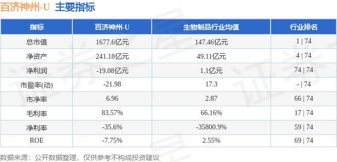 股票行情快报:百济神州(688235)7月16日主力资金净卖出109962万元