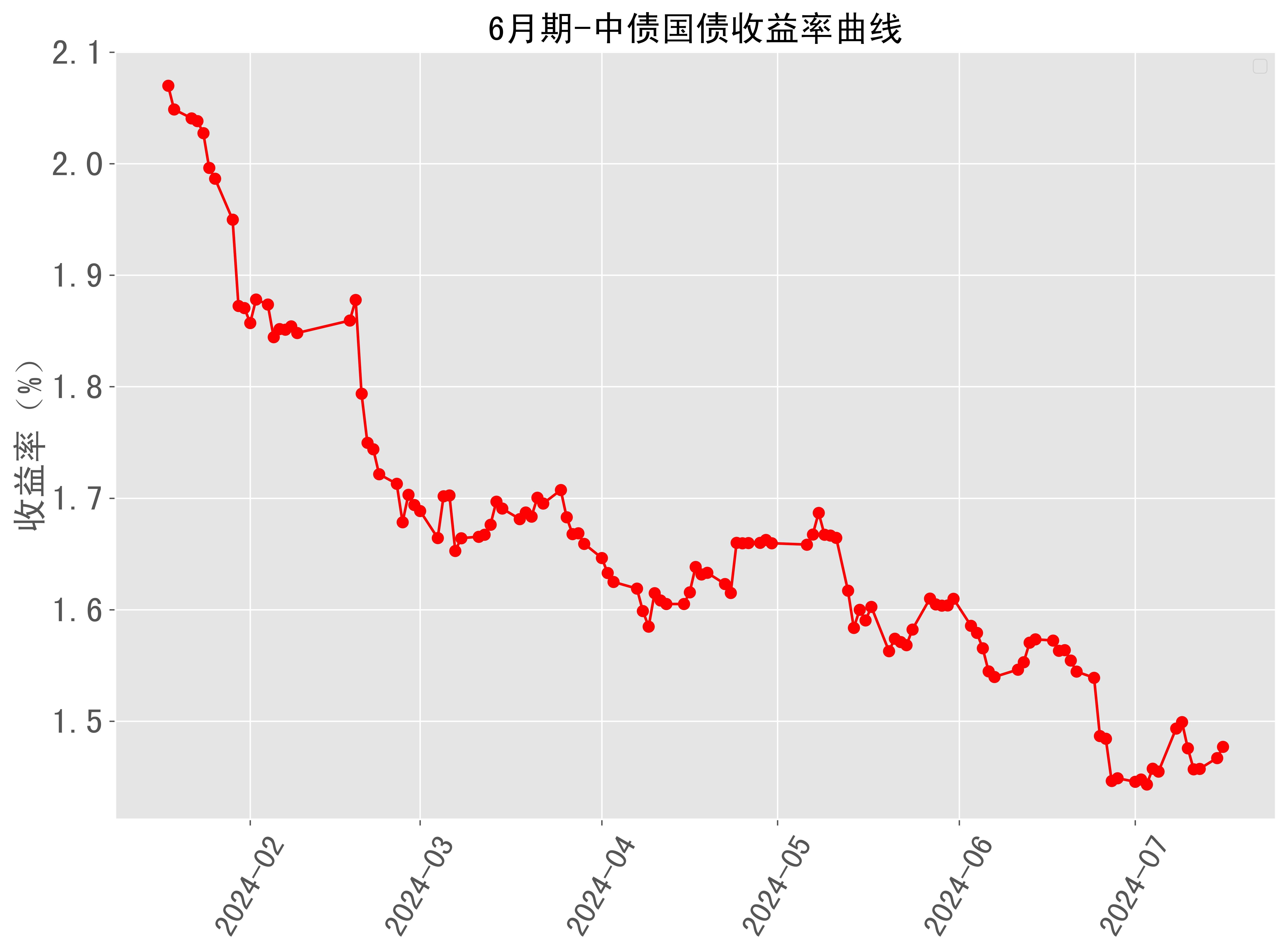 国债逆回购走势图图片