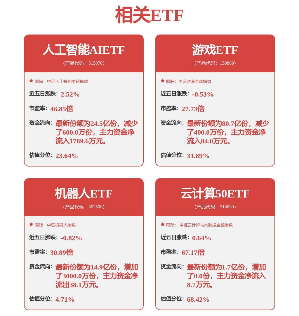 股票行情快报:用友网络(600588)7月16日主力资金净买入31505万元