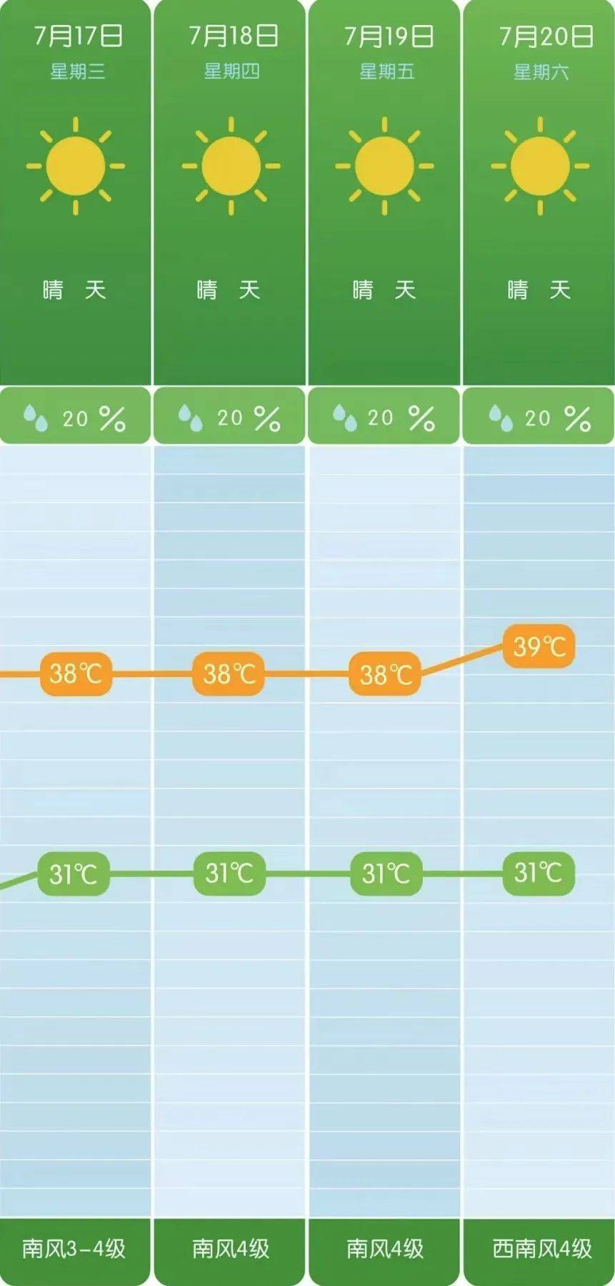 长沙到底有多热?知名男星被热出水光肌