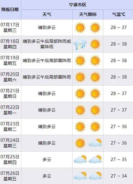 大余天气图片